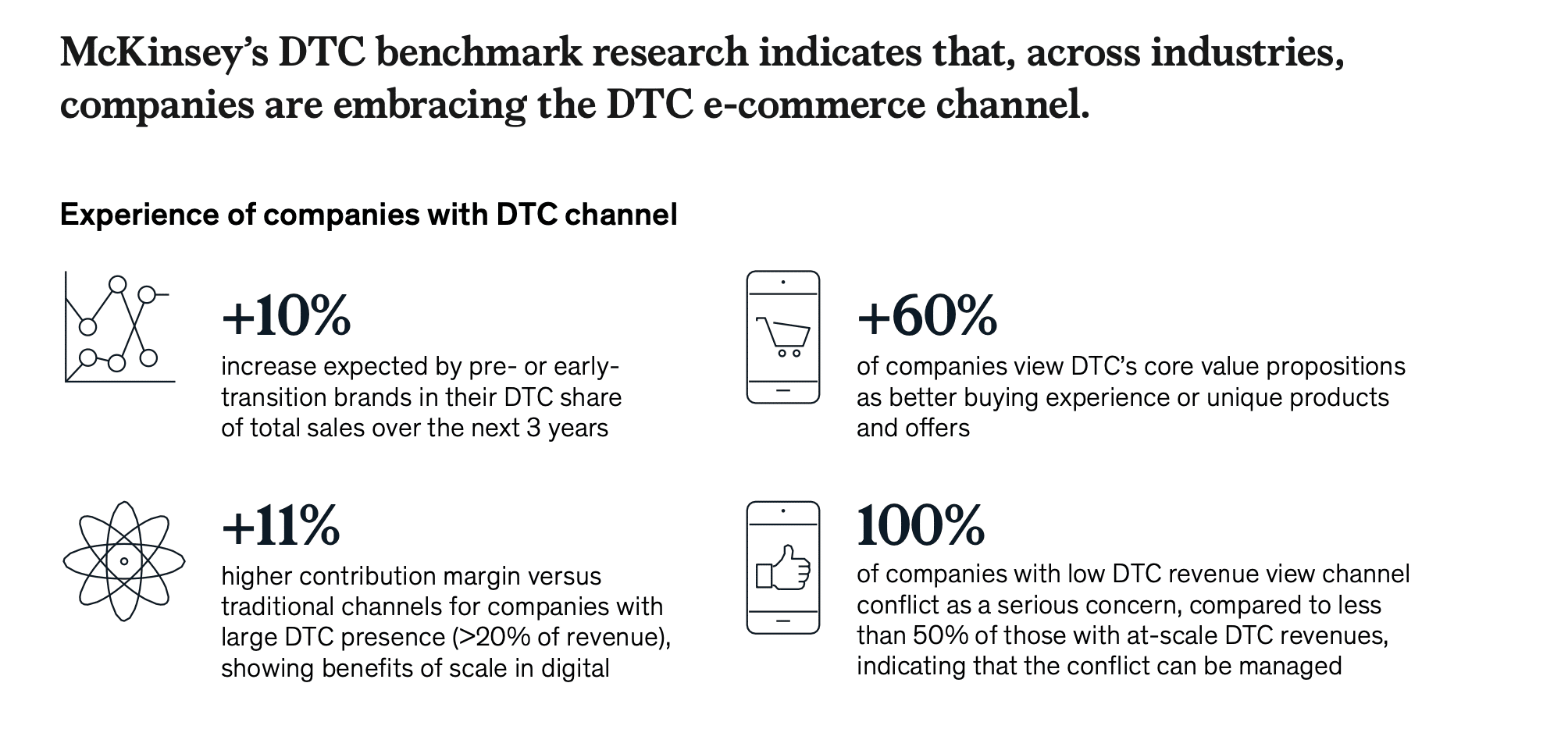 家电DTC电商